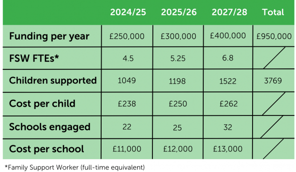 capeability cost table capeability cost table