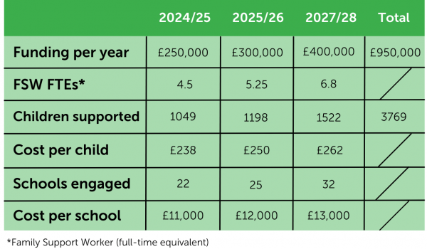 capeability cost table